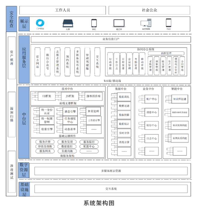 图3 系统构架图.png